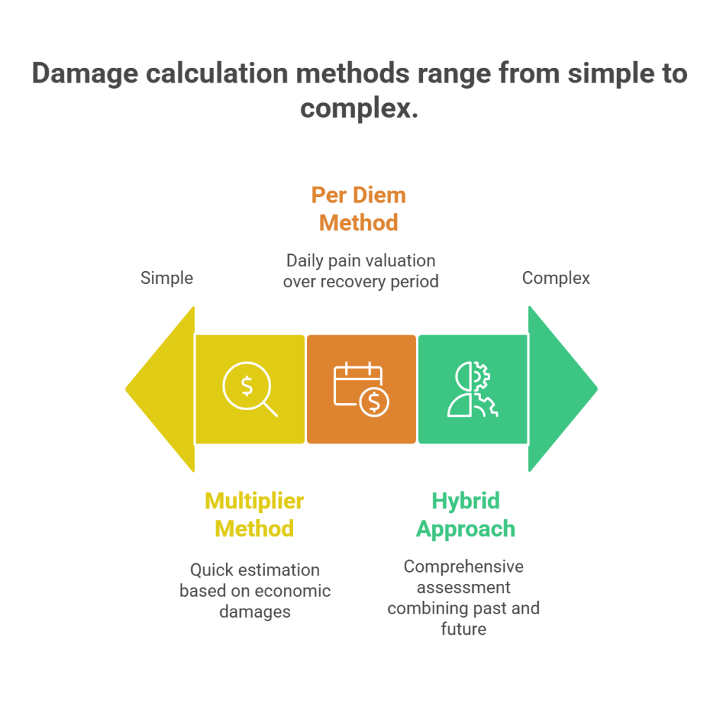 Damage calculation methods - visual selection