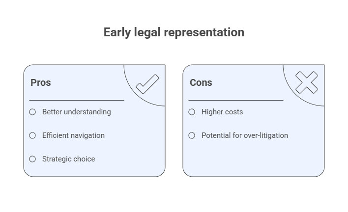 How Legal Representation Affects Your Timeline