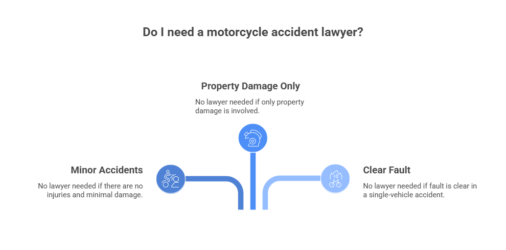 When You DO NOT Need a Motorcycle Accident Lawyer